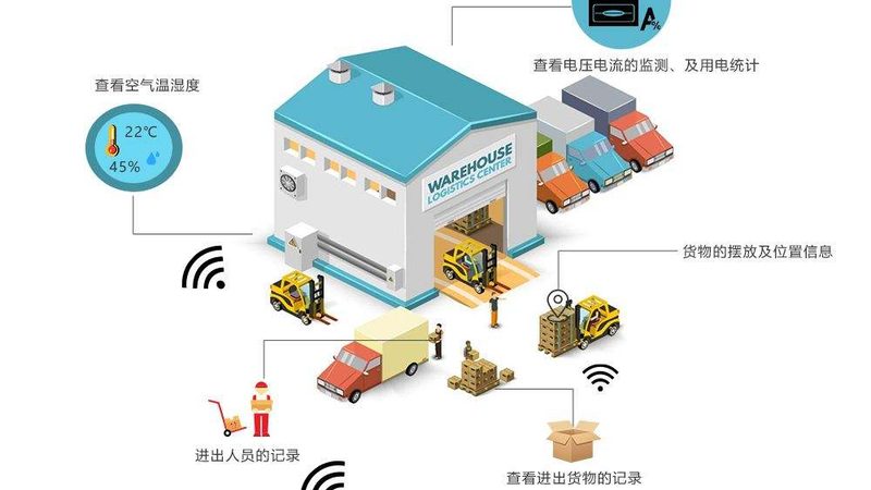 小型仓库重型货架：设计方案的要点与考量