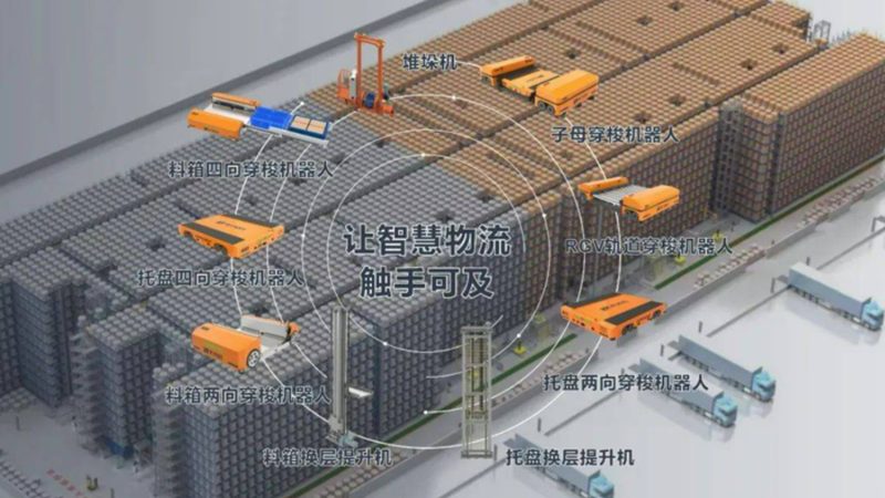 欧标周转箱材质分类详解，揭秘仓储物流中的“隐形”标准